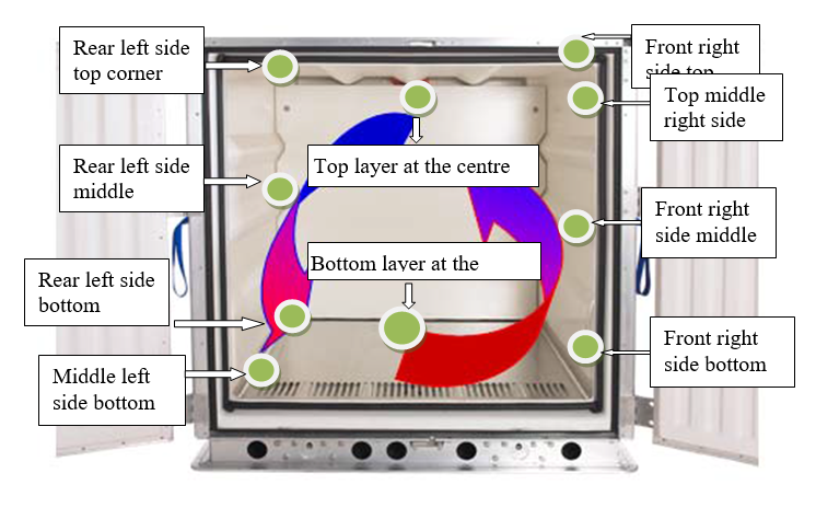 Transport Chamber Sensor Placement